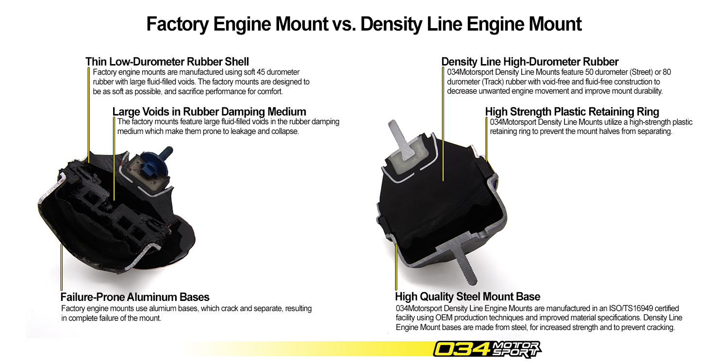 034Motorsport Density Line Mounts for B5 Audi A4/S4/RS4 vs. Factory Mounts